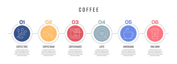 咖啡概念矢量线信息图形的图标设计。6个选项或步骤的展示，横幅，工作流程布局，流程图等。图片下载