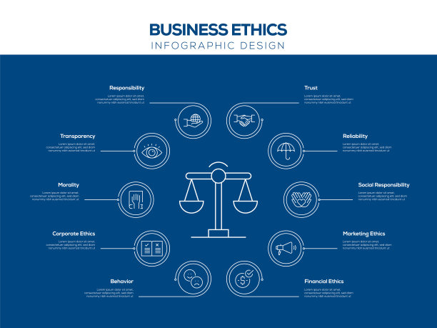 商业道德信息图模板，可编辑的笔画。工作流布局、图表、年度报告、网页设计等信息图设计。图片下载