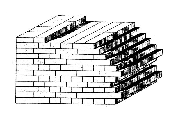 古董插画:建筑与建筑:砌砖技术图片下载