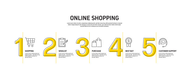 电子商务，网上购物，数字营销相关过程信息图表模板。过程时间图。使用线性图标的工作流布局图片下载