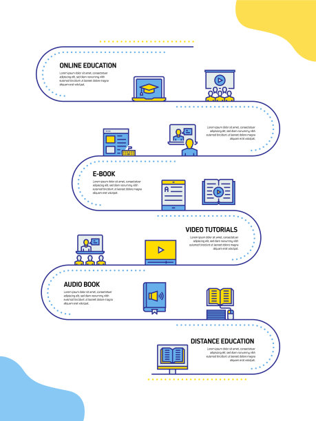 E-Learning, Online Education, Home Schooling相关的过程信息图模板。过程时间图。使用线性图标的工作流布局图片下载