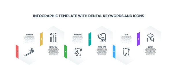 信息图表设计模板与牙科关键字和图标图片下载