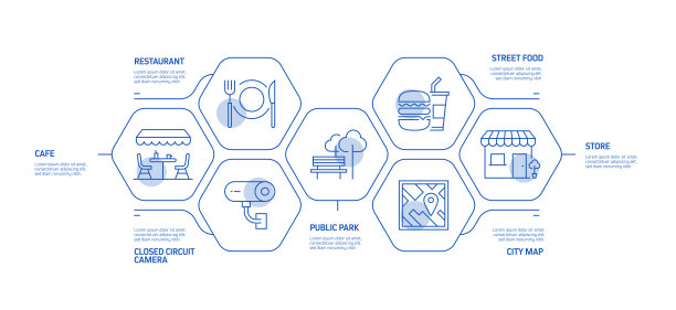 城市生活相关流程信息图模板。过程时间图。工作流布局与线性图标图片下载