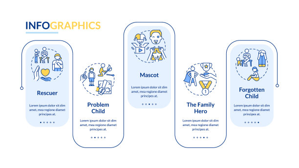 功能不良家庭中的儿童角色蓝色矩形信息图表模板图片下载