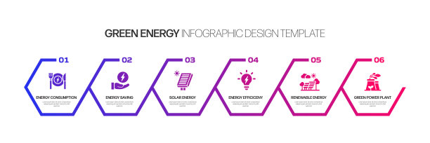 绿色能源，生态和环境矢量概念和信息图形设计元素的线性风格图片下载