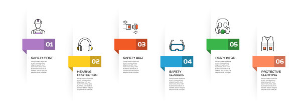 工作安全相关过程信息图表模板。过程时间图。使用线性图标的工作流布局图片下载