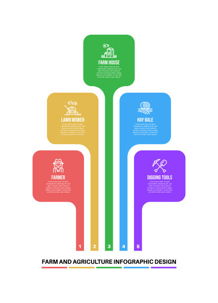 与农场和农业关键字和图标的信息图表设计模板图片下载
