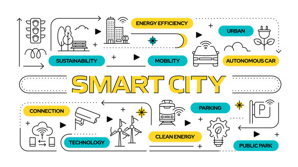 智慧城市相关矢量横幅设计概念，现代线条风格与图标图片下载