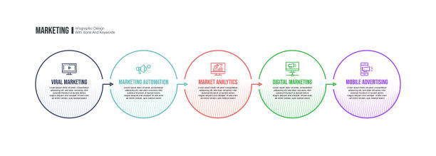 信息图表设计模板与营销关键字和图标图片下载
