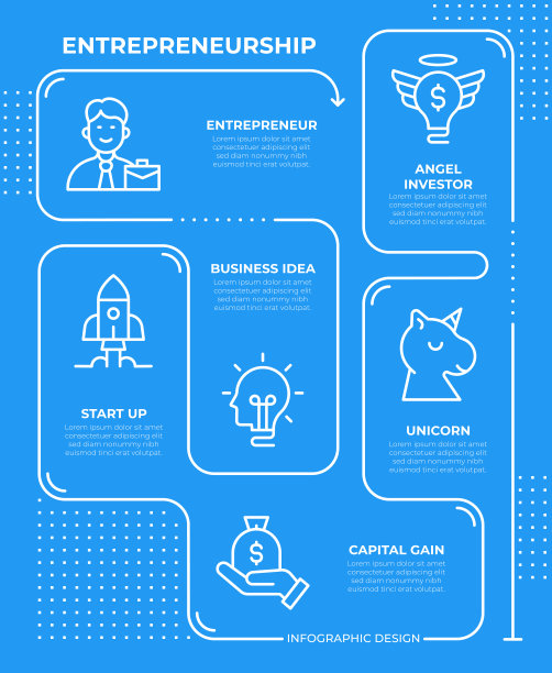 创业信息模板图片下载