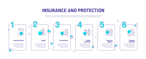 保险和保护相关流程信息图表模板。过程时间表图。线性图标的工作流布局图片下载