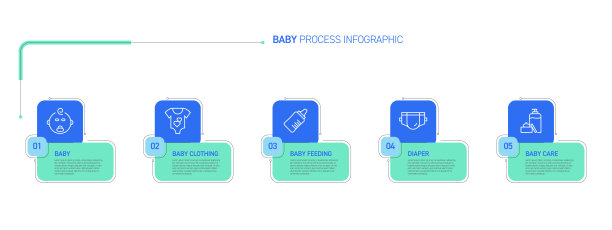 婴儿和母亲相关过程信息图表设计图片下载