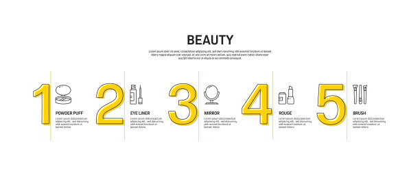 美容，身体护理和化妆品相关过程信息图表模板。过程时间表图。线性图标的工作流布局图片下载