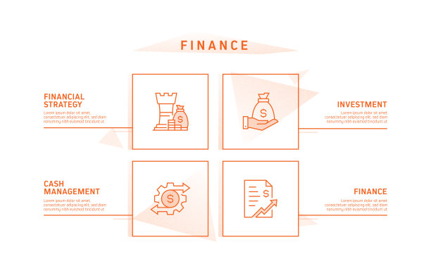 财务相关流程信息图模板。过程时间图。使用线性图标的工作流布局图片下载