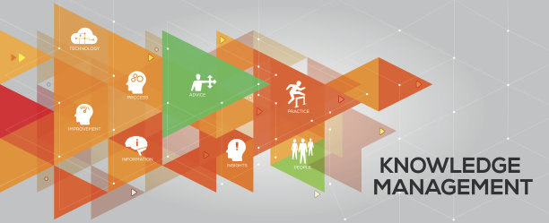 知识管理旗帜和图标图片下载