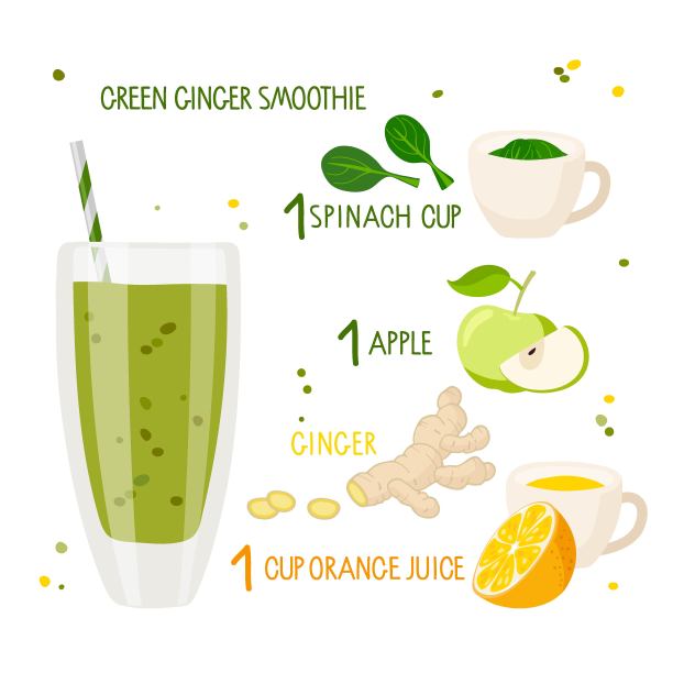 健康的营养。青姜奶昔配方。玻璃与绿色奶昔和成分铭文。平面卡通矢量插图为咖啡馆菜单，商店。有机生奶昔配方。图片下载