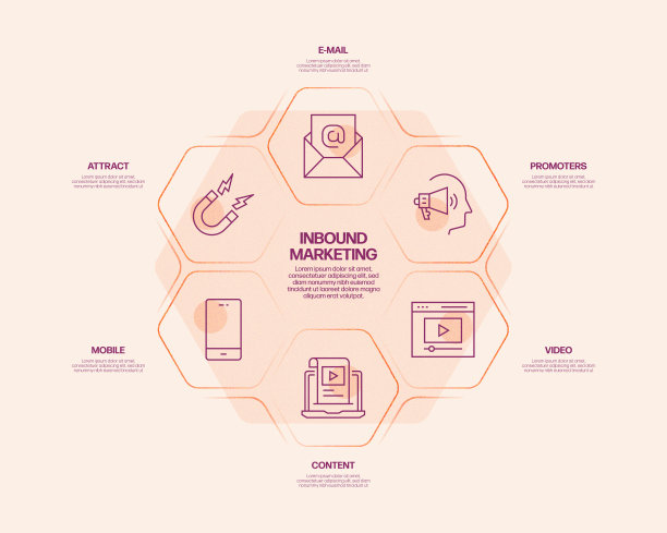 入站营销相关流程信息图表模板。过程时间图。带有线性图标的工作流布局图片下载