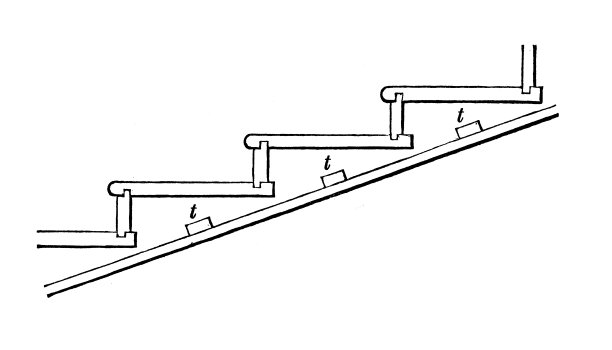 19世纪工业、技术和工艺的古董插图:木台阶图片下载