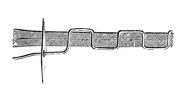 古董插画、应用机械、纺织工业:缝纫、刺绣、规则针迹图片下载