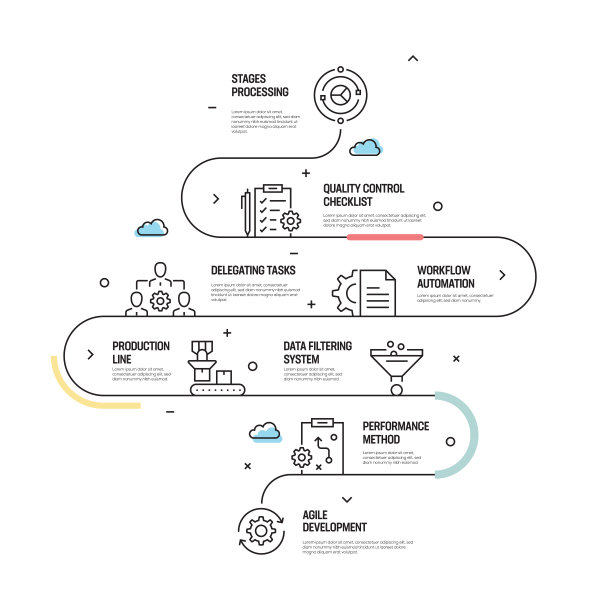 产品管理矢量概念和线性风格的信息图设计元素图片下载