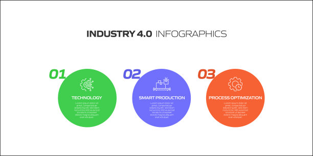 工业4.0相关过程信息图模板。过程时间图。使用线性图标的工作流布局图片下载