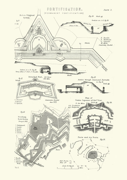 19世纪的军事防御工事，战壕，星堡图片下载