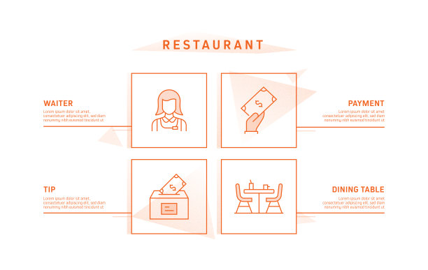 餐厅，食品和饮料相关的过程信息图表模板。过程时间图。使用线性图标的工作流布局图片下载
