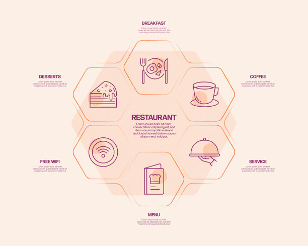 餐厅，食品和饮料相关的过程信息图表模板。过程时间图。使用线性图标的工作流布局图片下载