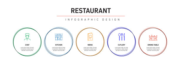 餐厅，食品和饮料相关的过程信息图表模板。过程时间图。使用线性图标的工作流布局图片下载