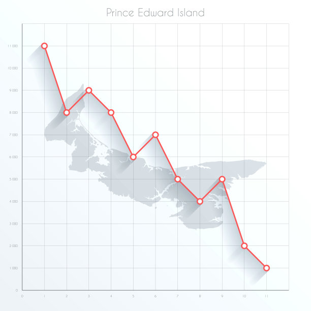 爱德华王子岛地图上的金融图上有红色的下降趋势线图片下载
