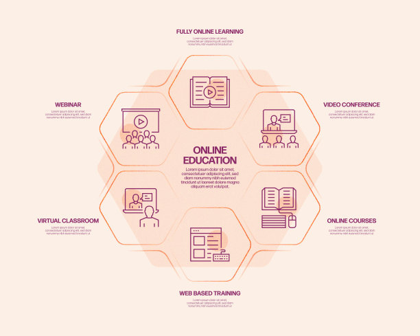 E-Learning, Online Education, Home Schooling相关的过程信息图模板。过程时间图。使用线性图标的工作流布局图片下载