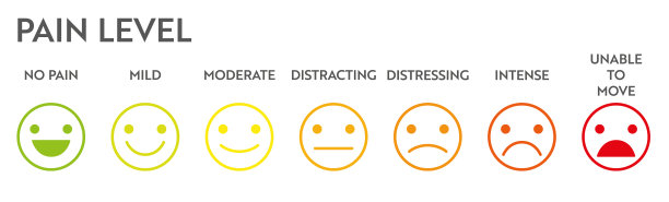 疼痛水平计指示器图片下载