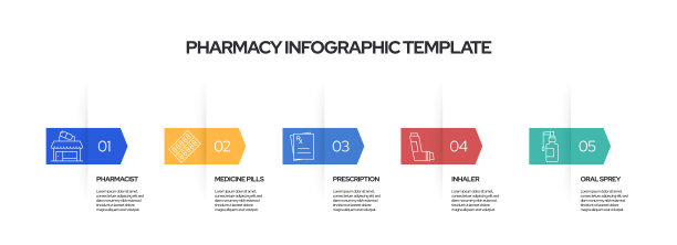 药物概念矢量线信息图表设计。5个选项或步骤演示，横幅，工作流程布局，流程图等。图片下载