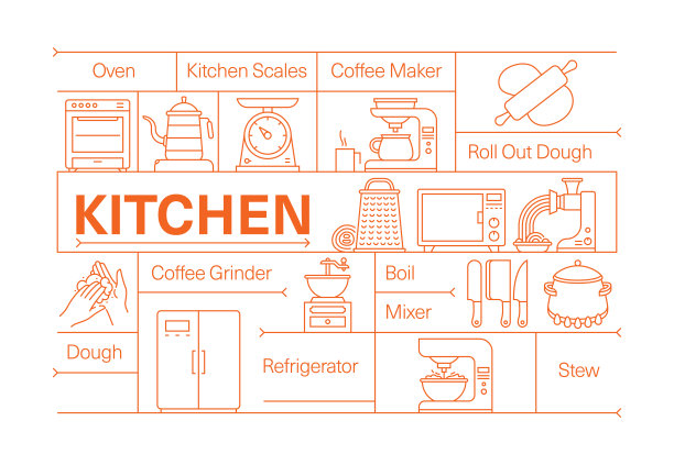 厨房线图标集和横幅设计图片下载