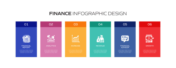 财务相关流程信息图模板。过程时间图。使用线性图标的工作流布局图片下载