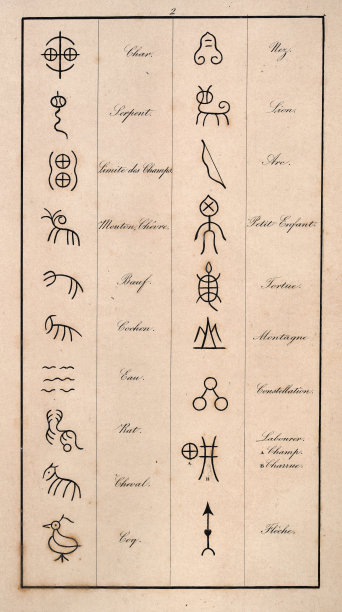 汉语早期书写形式，线条符号和汉字，历史古文字学研究历史书写系统图片下载