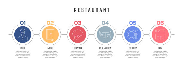 餐厅和自助餐厅概念矢量线信息图形的图标设计。6选项或步骤的展示，横幅，工作流程布局，流程图等。图片下载