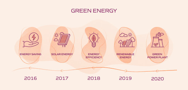 绿色能源，生态和环境矢量概念和信息图形设计元素的线性风格图片下载