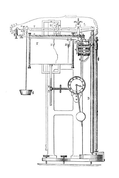 Adolf Sprung(1848-1909)和Rudolf Fuess(1838-1917)的重量气压计图片下载