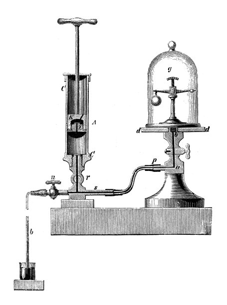 古董插画、物理原理及实验:气动机械图片下载