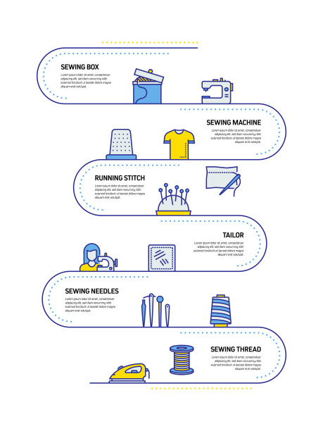 缝纫概念线风格设计说明图片下载