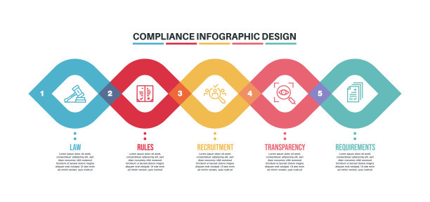 信息图表设计模板与合规关键词和图标图片下载