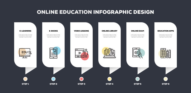 在线教育相关线信息图设计图片下载