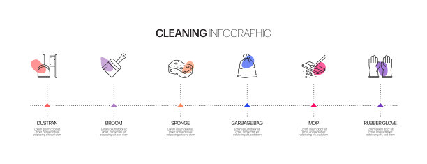 清洁相关流程信息图模板。过程时间图。使用线性图标的工作流布局图片下载