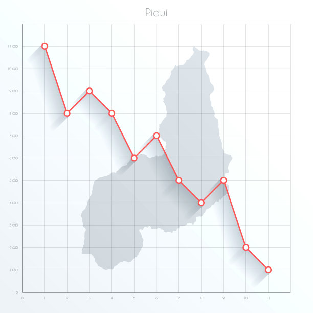 Piaui图上的金融图上有红色的下行趋势线图片下载
