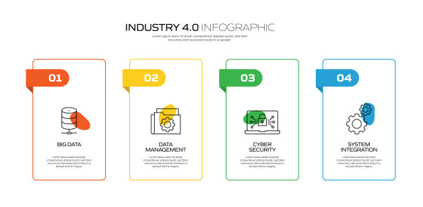 工业4.0相关过程信息图模板。过程时间图。使用线性图标的工作流布局图片下载