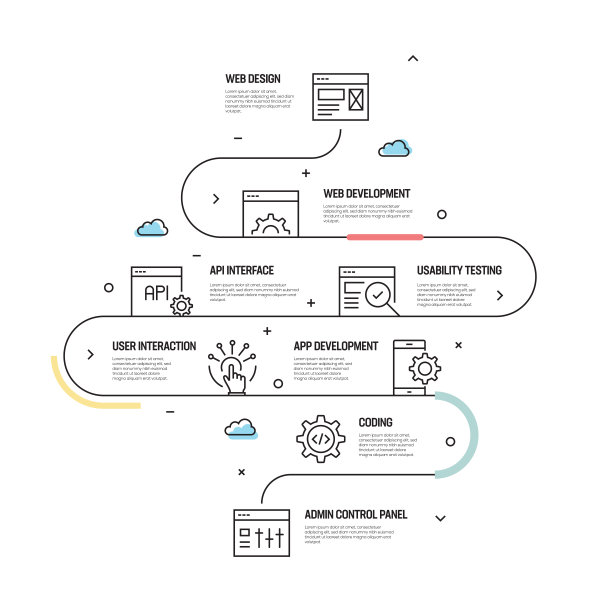 向量概念和线性风格的信息图表设计元素图片下载