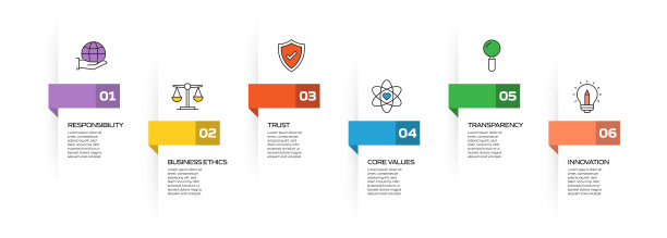 核心价值相关流程信息图模板。过程时间图。使用线性图标的工作流布局图片下载