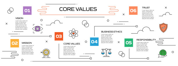 核心价值相关流程信息图模板。过程时间图。使用线性图标的工作流布局图片下载