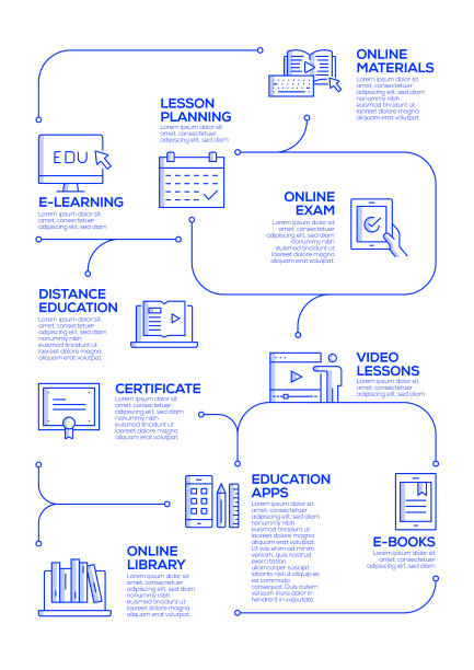 线性风格的在线教育向量概念和信息图设计元素图片下载
